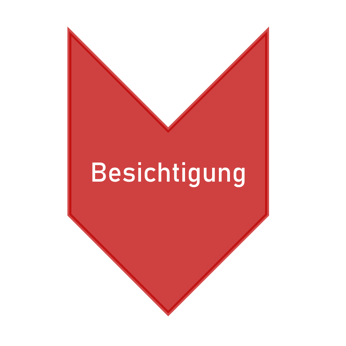 Besichtigung vor Ort