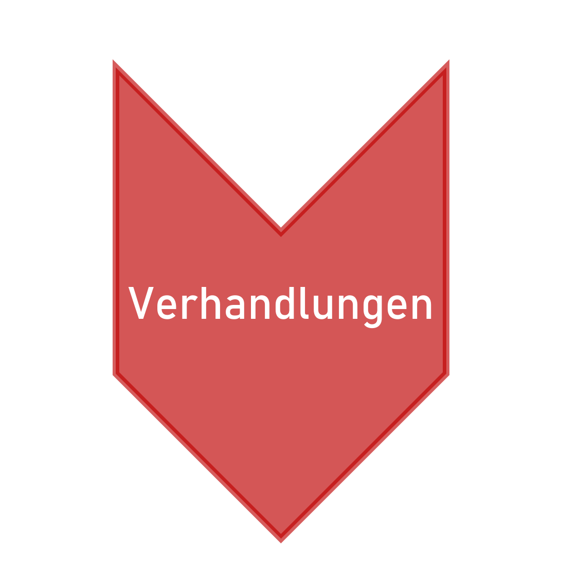 Verhandlungen